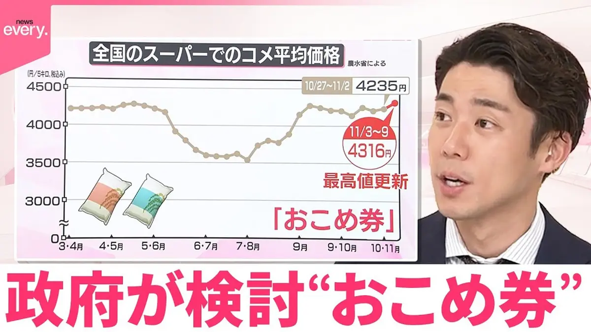日テレNEWSセレクト 11月14日(金)放送分  【なるほどッ！】政府が検討“おこめ券”いつ届く？｜報道／ドキュメンタリー｜見逃し無料配信はTVer！人気の動画見放題