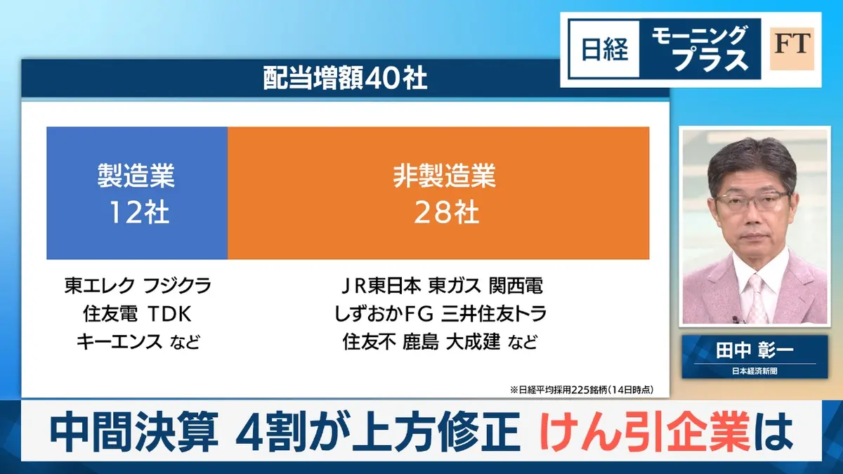 日経モープラFT 11月17日(月)放送分 中間決算 4割が上方修正 けん引企業は｜報道／ドキュメンタリー｜見逃し無料配信はTVer！人気の動画見放題