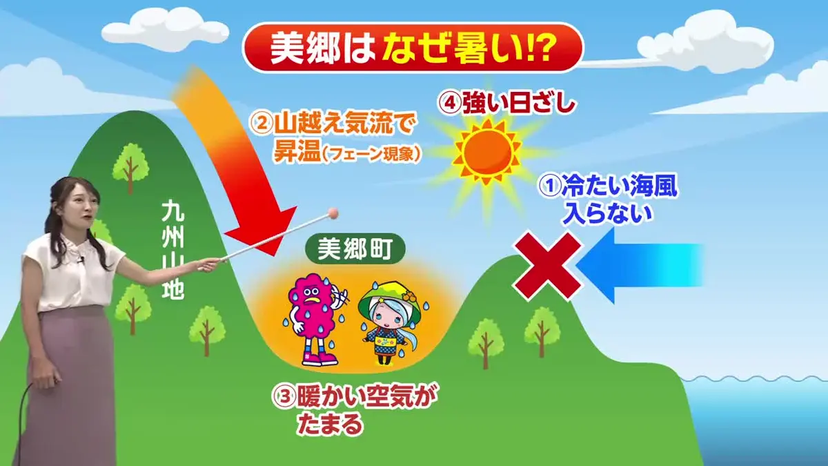 日テレNEWS NNN 7月14日(火) 18:18 7月15日（水）宮崎の天気｜報道