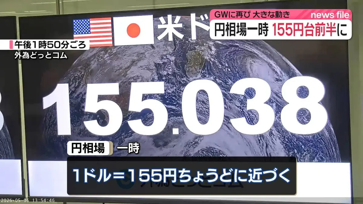 【大特価55,555円→40,000円　本日24時まで！！】 日テレNEWS NNN 5月6日(水) 18:26 円相場上昇 一時155円台前半に GWに