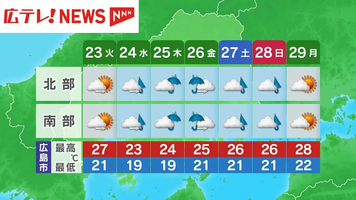 日テレNEWS NNN 6月22日(月) 12:27 22日は雲が多い天気続く｜報道