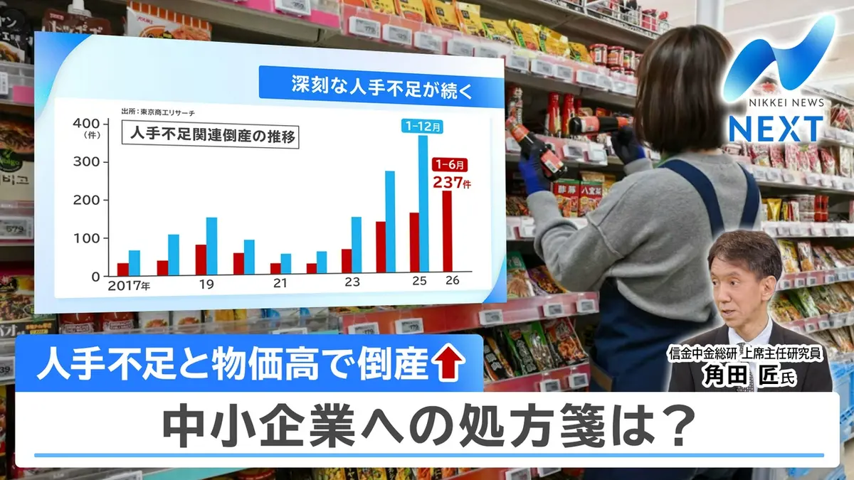 NIKKEI NEWS NEXT 7月8日(水)放送分 人手不足と物価高で倒産↑ 中小 