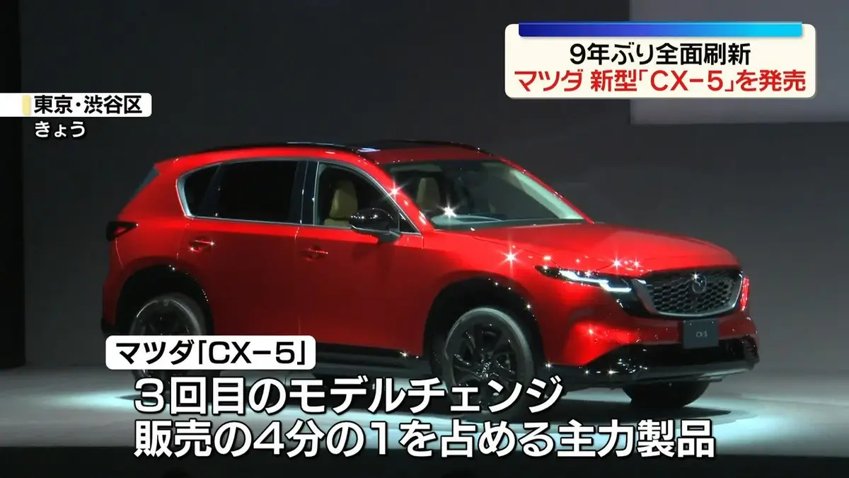 日テレNEWS NNN 5月21日(木) 21:36 マツダ、新型「CX-5」を発売 9年