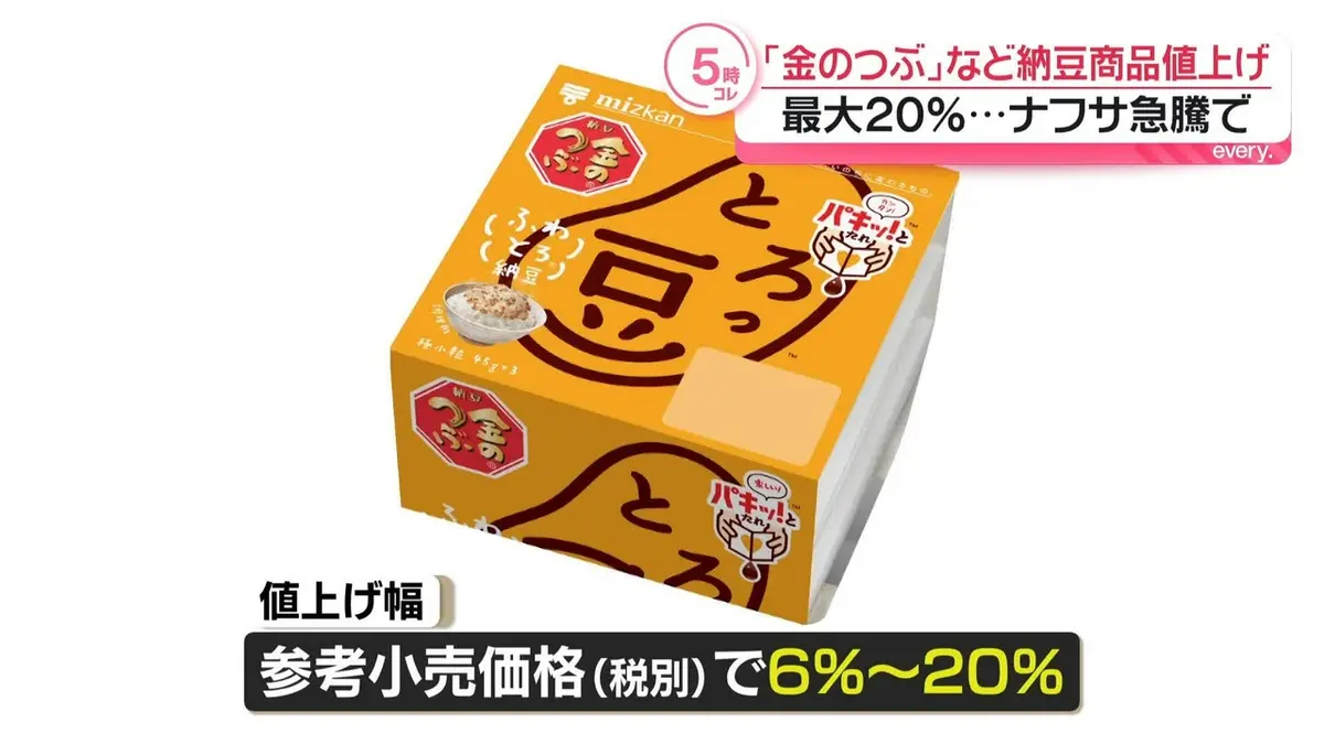 日テレNEWS NNN 5月1日(金) 17:22 ミツカン「金のつぶ」など…納豆商品