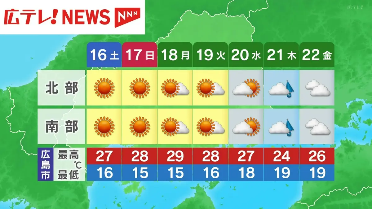 日テレNEWS NNN 5月15日(金) 12:38 15日 広島県の天気 全域で晴れて