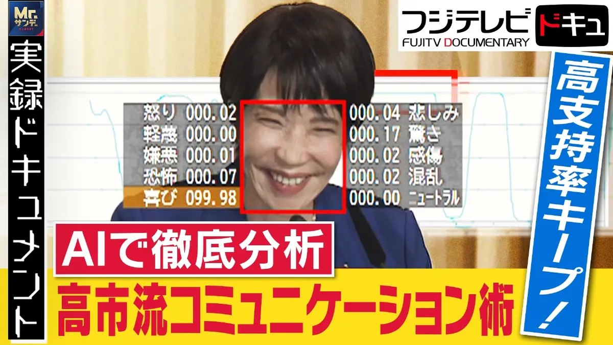 実録ドキュメント Mr.サンデーpresents 2025年放送 AIで徹底分析！高市