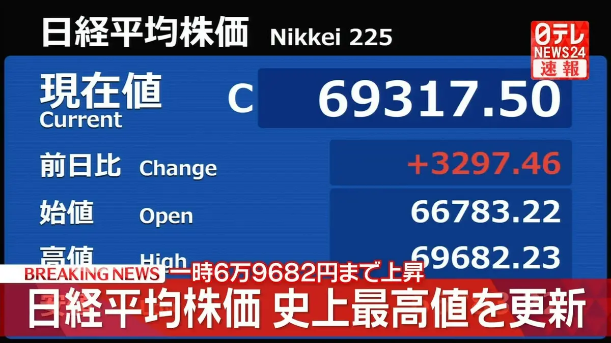 テレビ　買った当時は６万円ほどでしたが３万円の半額にします 日テレNEWS NNN 6月15日(月) 15:43 【速報】日経平均、史上最高値を