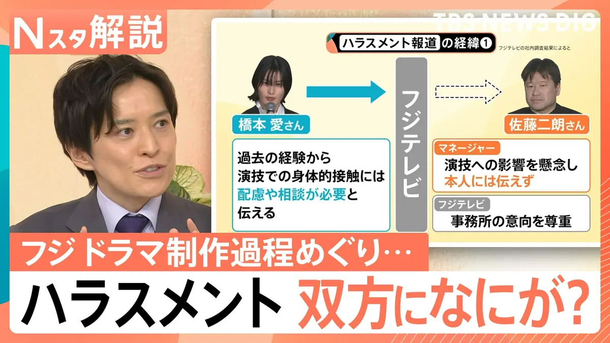 TBS NEWS DIG Powered by JNN 7月8日(水)放送分 フジ“ドラマ制作過程