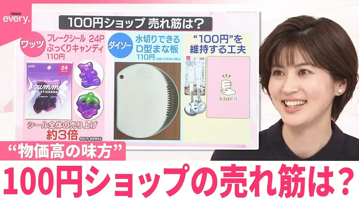 テレビ　買った当時は６万円ほどでしたが３万円の半額にします 日テレNEWSセレクト 3月18日(水)放送分 【なるほどッ！】“物価高の味方