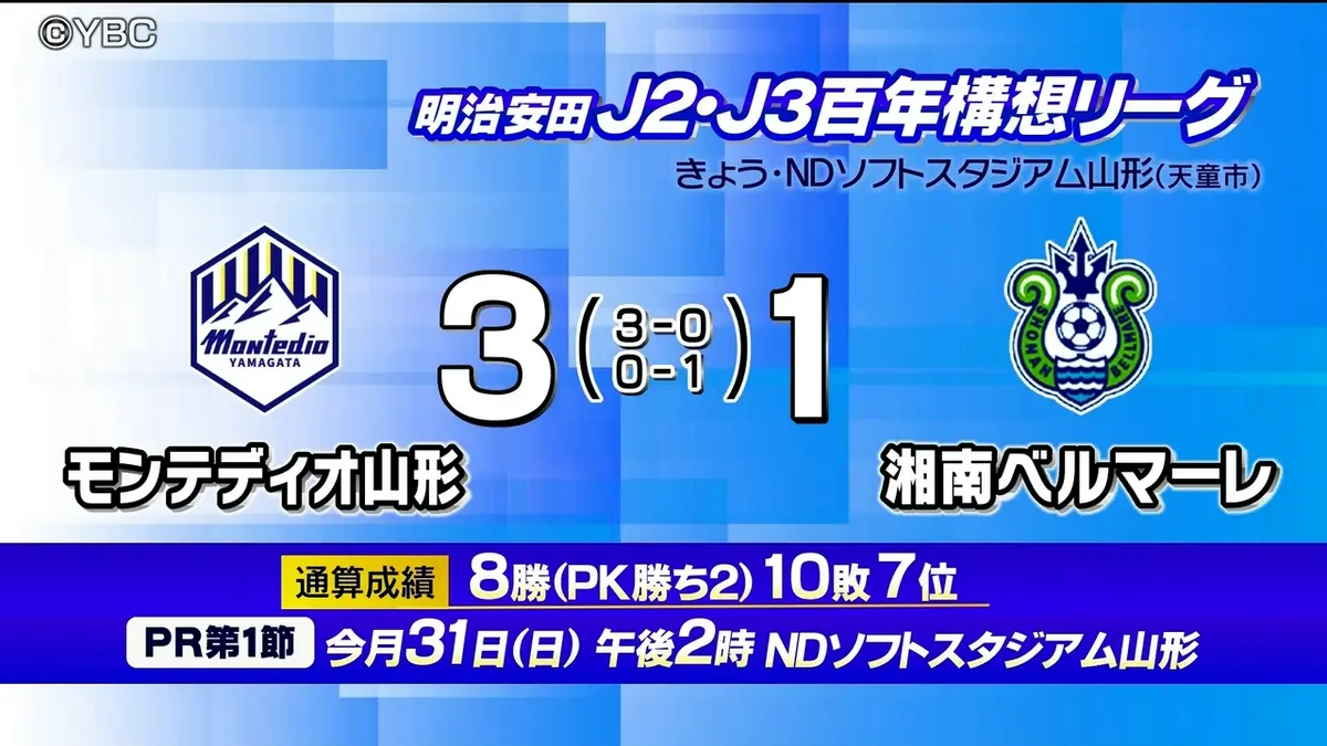 【本日最終日】モンテディオ山形　(まとめ買い歓迎) 日テレNEWS NNN 5月24日(日) 17:37 連敗3でストップ モンテディオ山形