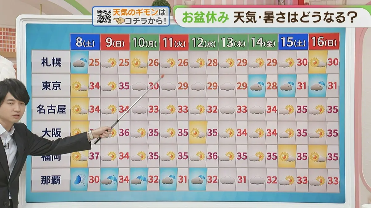 めんたい ワイド 見逃し