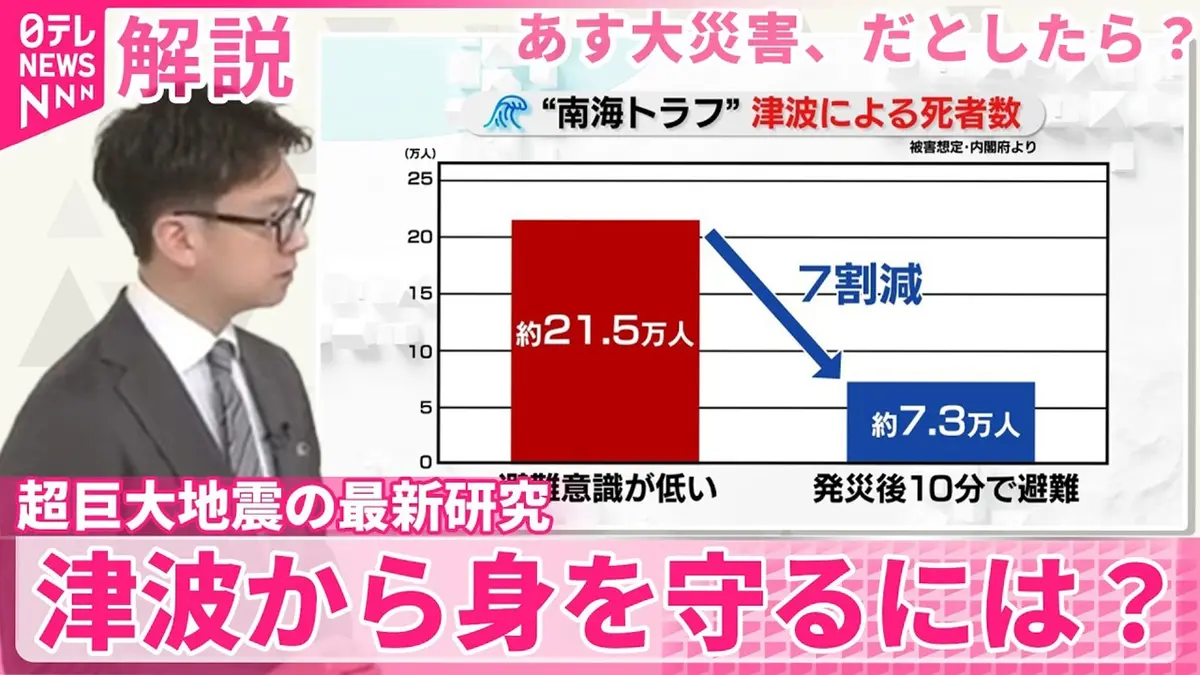 日テレNEWSセレクト 3月9日(月)放送分 【解説】「8センチ」が示す“切迫