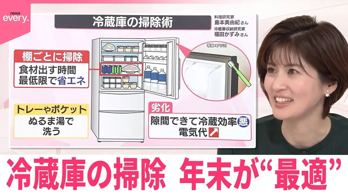 日テレNEWSセレクト 12月16日(火)放送分 【なるほどッ！】冷蔵庫の掃除 