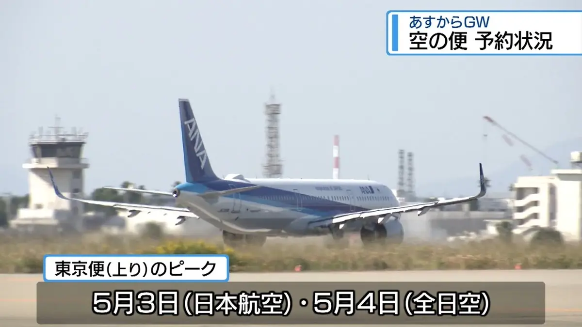 日テレNEWS NNN 4月28日(火) 18:00 29日からGW 空の便の予約状況は