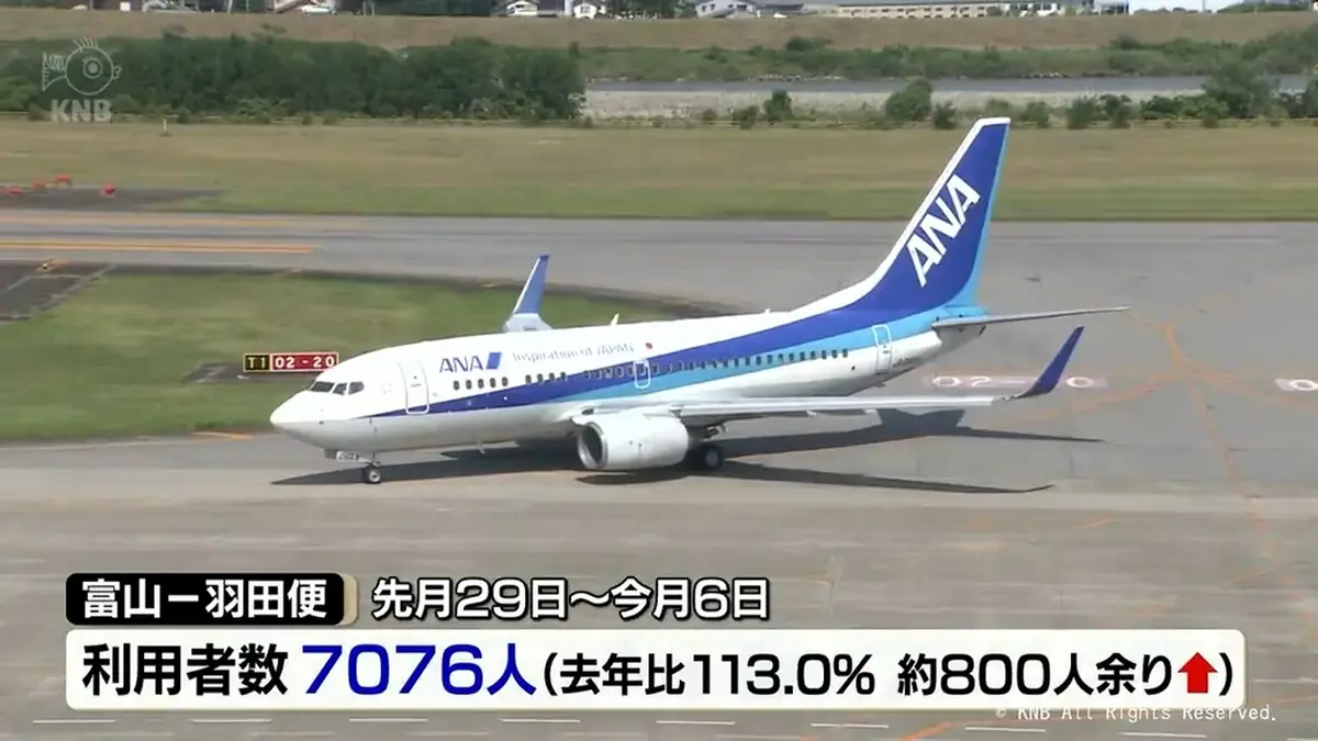 日テレNEWS NNN 5月8日(金) 17:44 大型連休中の富山空港国内便利用者