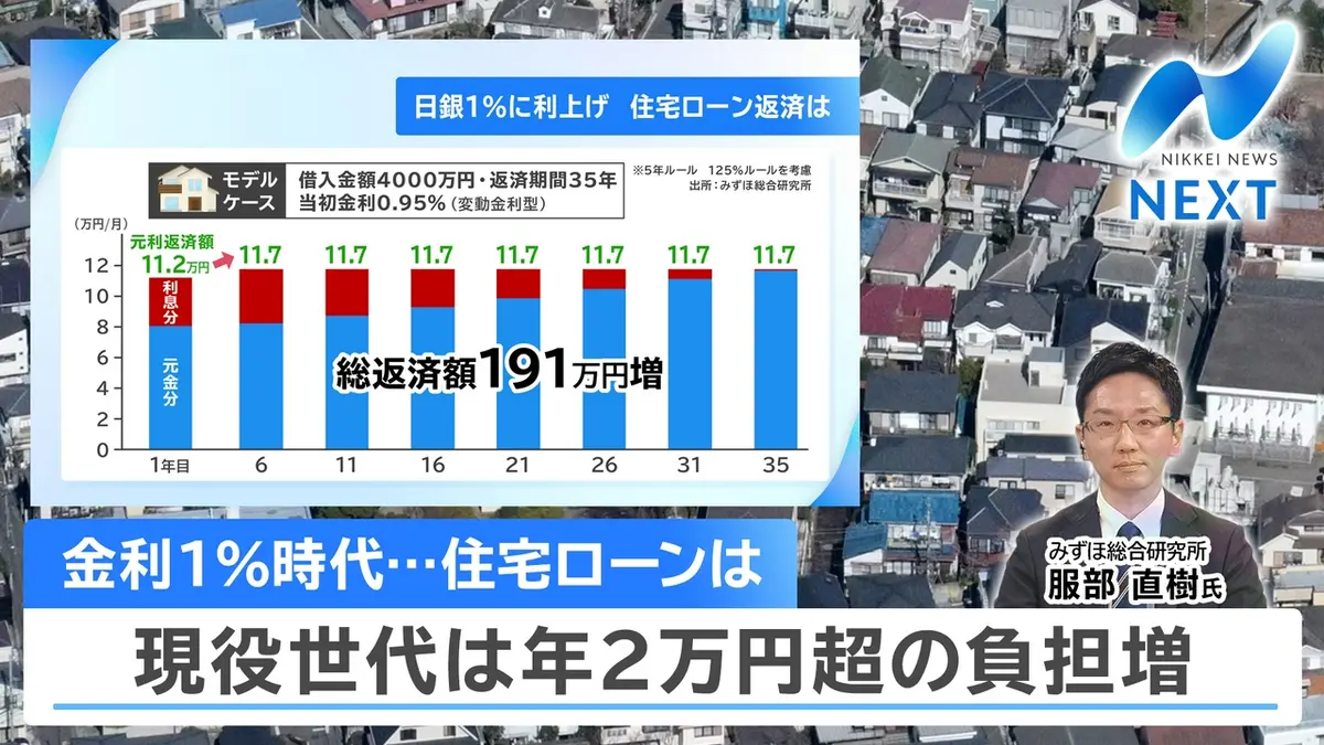 NIKKEI NEWS NEXT 6月19日(金)放送分 日経平均連日最高値 為替162円に