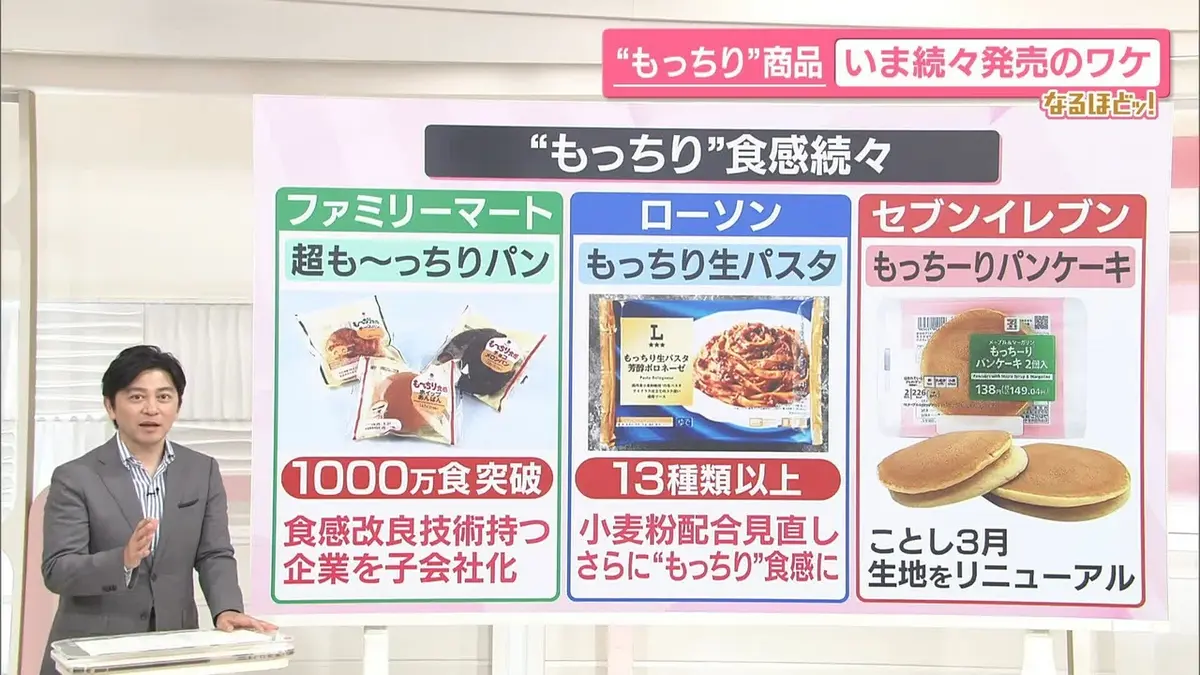 5月29日まで取り置き商談中 日テレNEWS NNN 5月28日(木) 20:39 【なるほどッ！】“もっちり”商品
