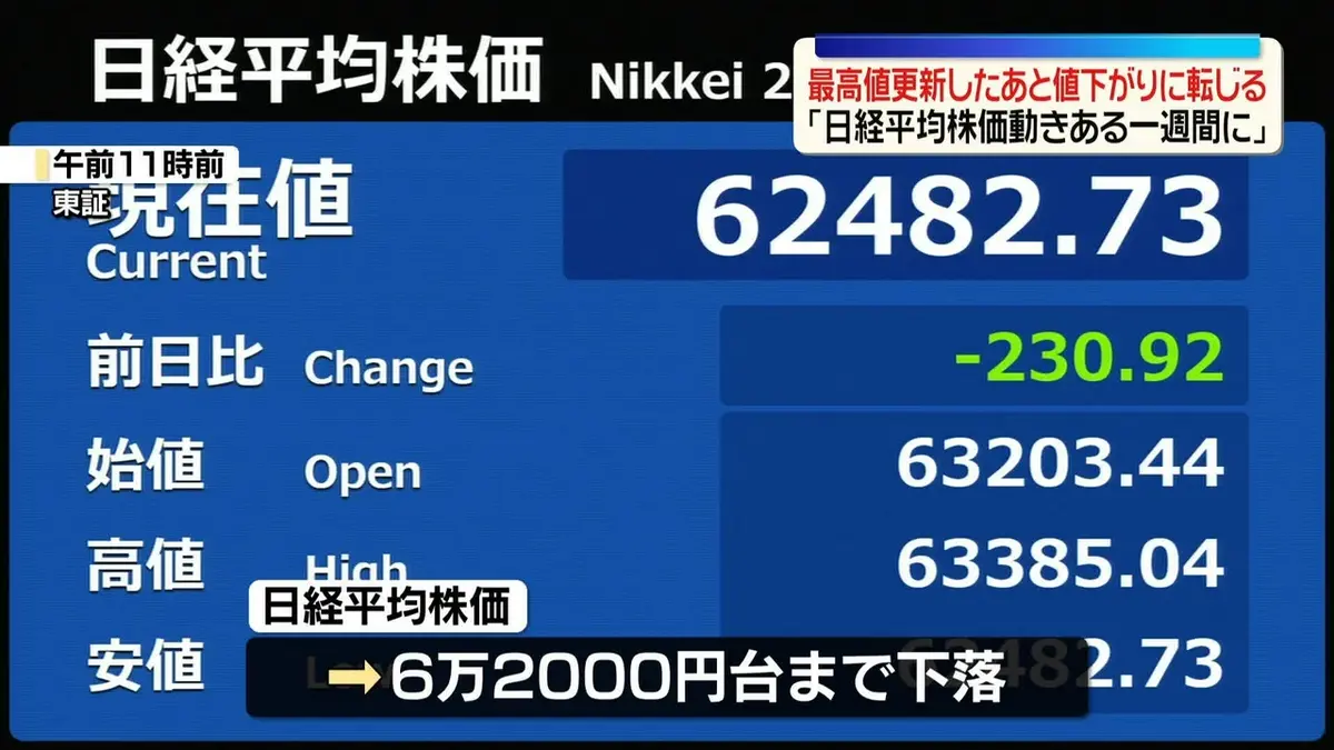 日テレNEWS NNN 5月11日(月) 12:14 日経平均 取引時間中の最高値更新