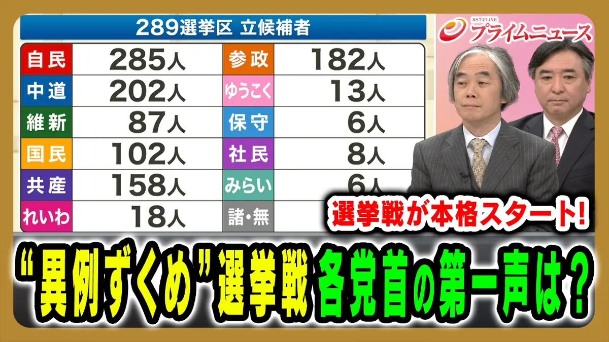 プライムニュース 1月27日(火)放送分 選挙 戦始まる！各党首の第一声は？議席拡大に向けた戦略は？｜報道／ドキュメンタリー｜見逃し無料配信はTVer！人気の動画見放題
