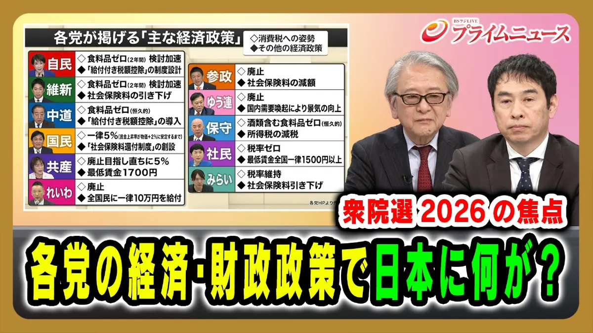プライムニュース 1月29日(木)放送分 衆院選2026の焦点 各党の経済・財政政策で日本 に何が？｜報道／ドキュメンタリー｜見逃し無料配信はTVer！人気の動画見放題