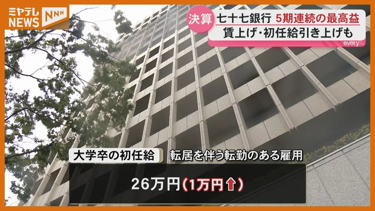日テレNEWS NNN 5月13日(水) 18:45 『七十七銀行』2025年度決算…“5年