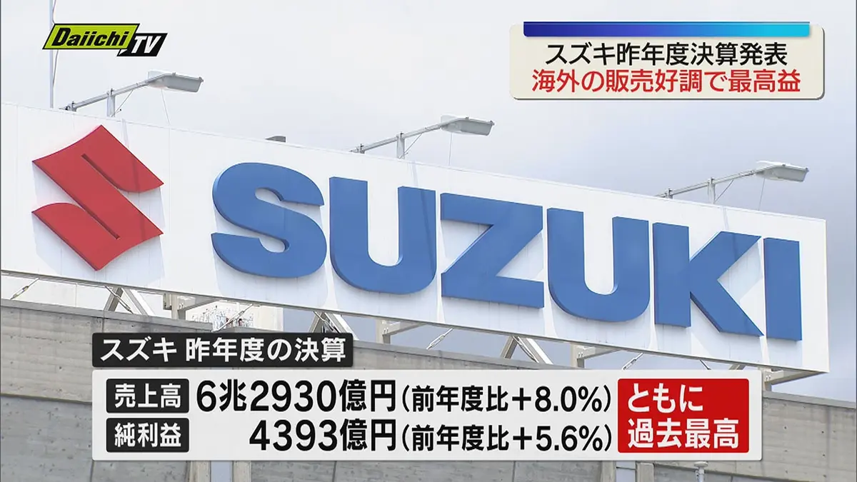 日テレNEWS NNN 5月15日(金) 12:32 【スズキ決算】インドなどでの販売