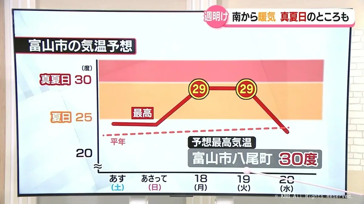 日テレNEWS NNN 5月15日(金) 19:53 富山県内 来週は高温に注意必要 週