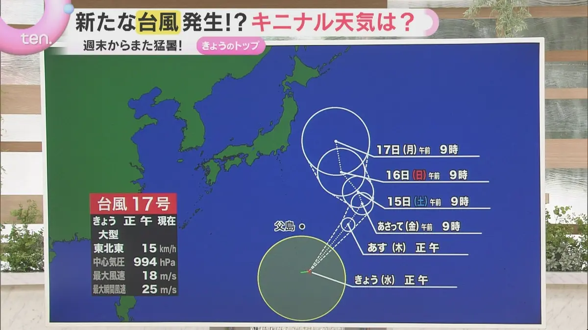 日テレNEWS NNN 8月12日(水) 17:28 【水野さんの天気解説】新たに台風