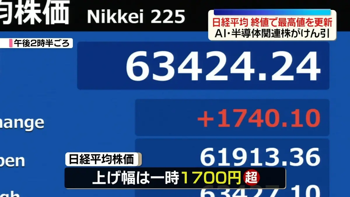 日テレNEWS NNN 5月22日(金) 20:05 日経平均、終値で最高値更新 上げ幅