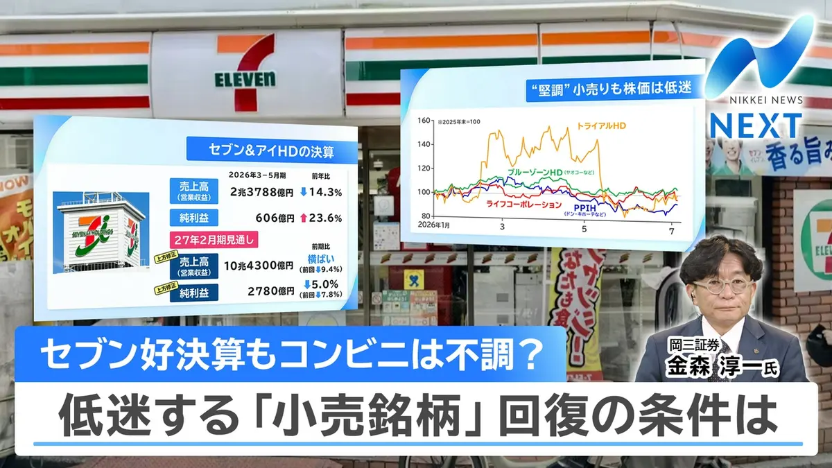 日本経済新聞【4日分】あるいは【3日分】 NIKKEI NEWS NEXT 7月9日(木)放送分 日経平均が反発…AIラリー再開