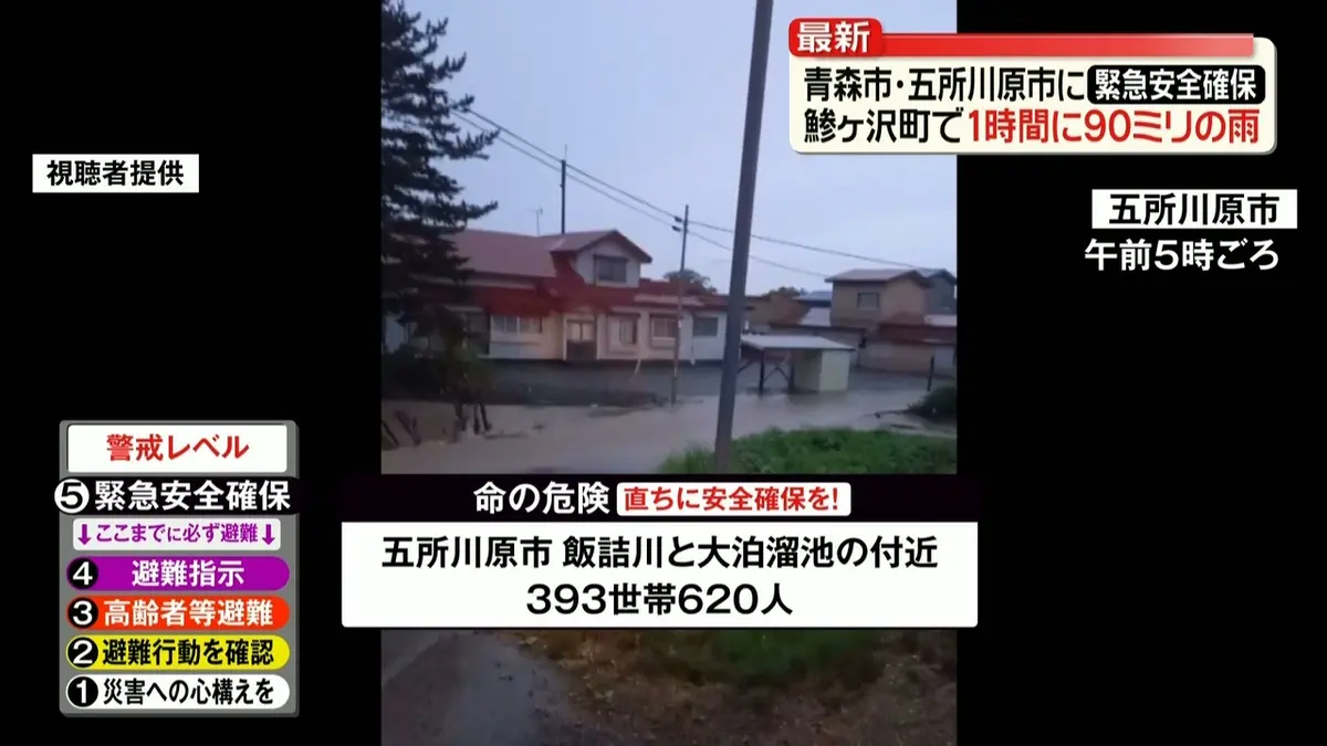 日テレNEWS NNN 9月3日(木) 11:53 青森市と五所川原市に警戒レベル5