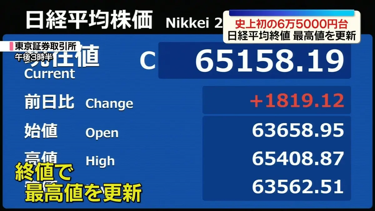 日テレNEWS NNN 5月25日(月) 20:44 日経平均終値6万5158円 先週末比