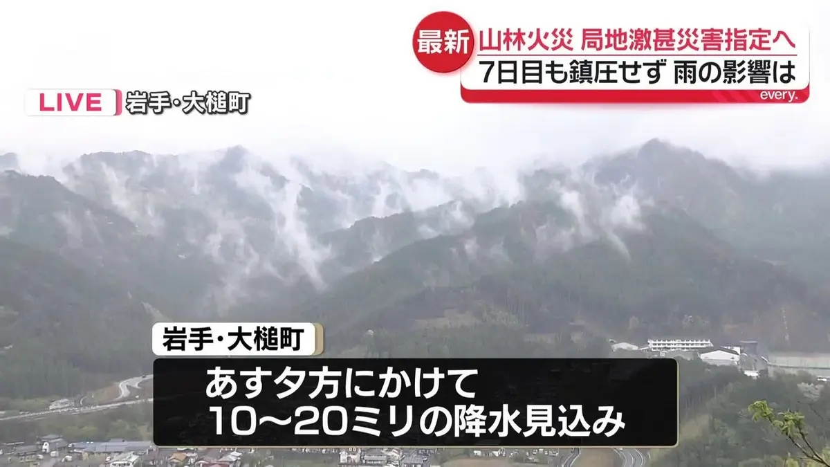 発送は火・水曜日 米国向け発送に関する重要な変更について