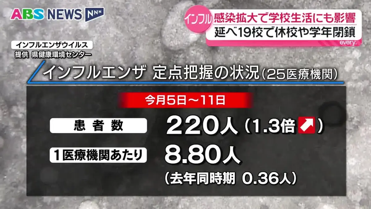 今週限定値下げ！コロナウィルスの現象を気学で的中予測講演DVD14,000円 日テレNEWS NNN 10月15日(木) 18:38 感染拡大続くインフルエンザ…患者
