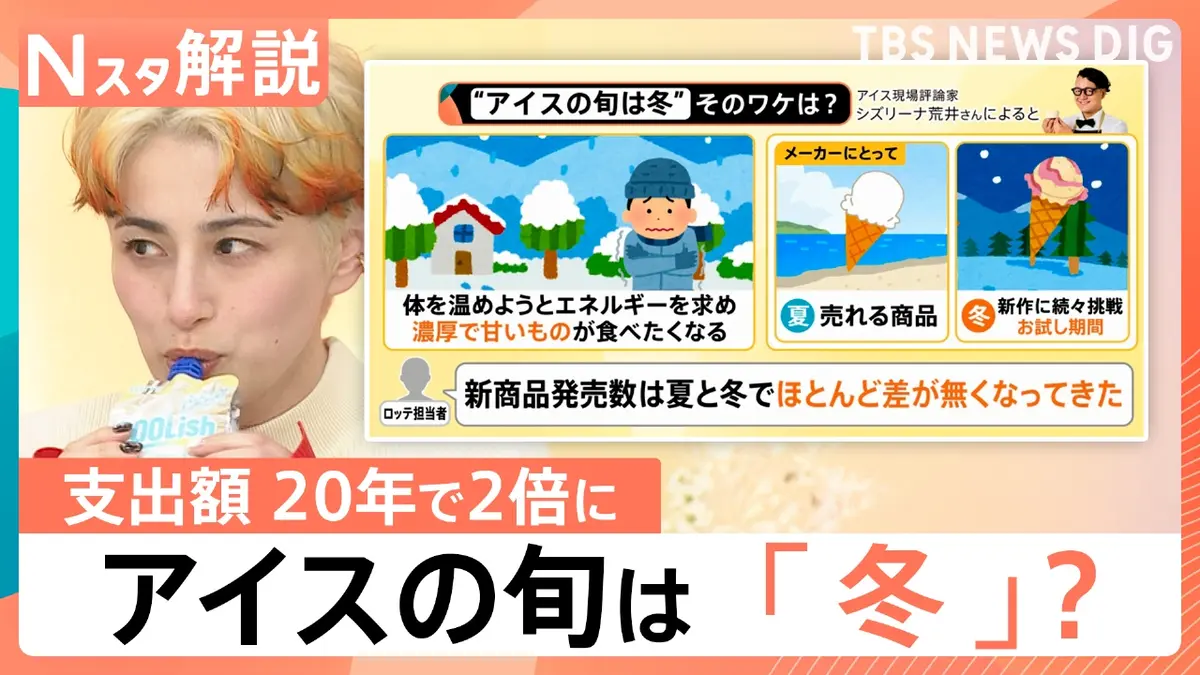 TBS NEWS DIG Powered by JNN 1月19日(月)放送分 アイスの旬は冬？支出