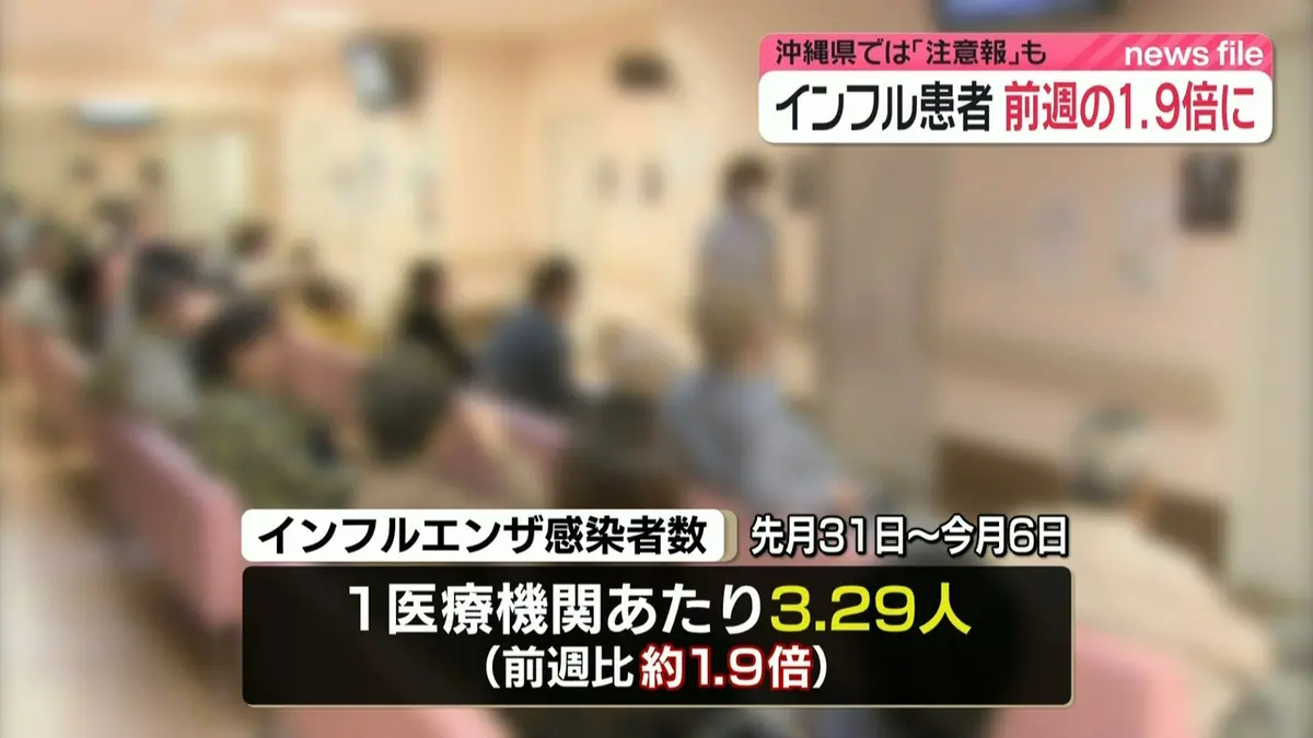 日テレNEWS NNN 9月11日(金) 18:17 【速報】インフルエンザの感染者数