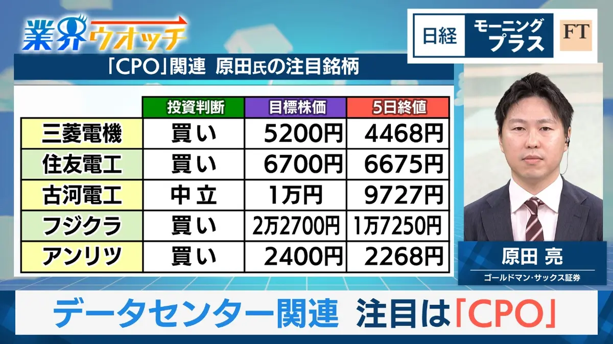 日経モープラFT 12月8日(月)放送分 データセンター関連  注目は「CPO」（次世代光電変換）｜報道／ドキュメンタリー｜見逃し無料配信はTVer！人気の動画見放題