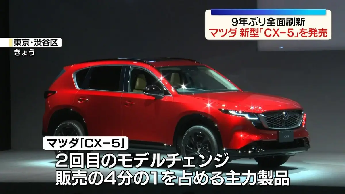 日テレNEWS NNN 5月21日(木) 22:52 マツダ、新型「CX-5」を発売 9年