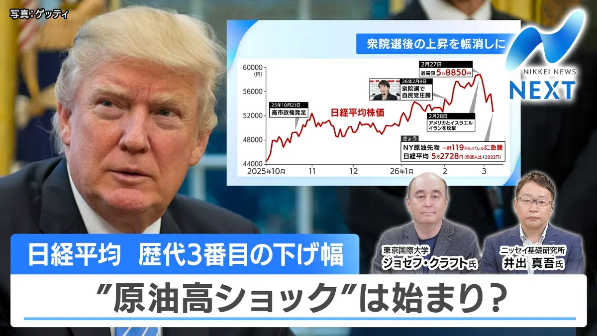 NIKKEI NEWS NEXT 3月9日(月)放送分 緊迫する中東情勢 原油急騰・日経