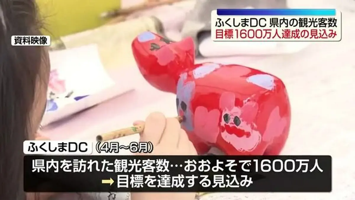 7/12日曜日まで期間限定で大特価です！更に複数購入割引実施中！ 日テレNEWS NNN 9月18日(金) 12:27 ふくしまDC 観光客数が目標の1600万