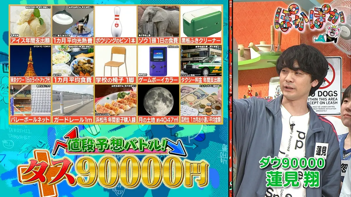 ぽかぽか 5月19日(火)放送分 火曜（2）合計9万に近づけろ！値段予想