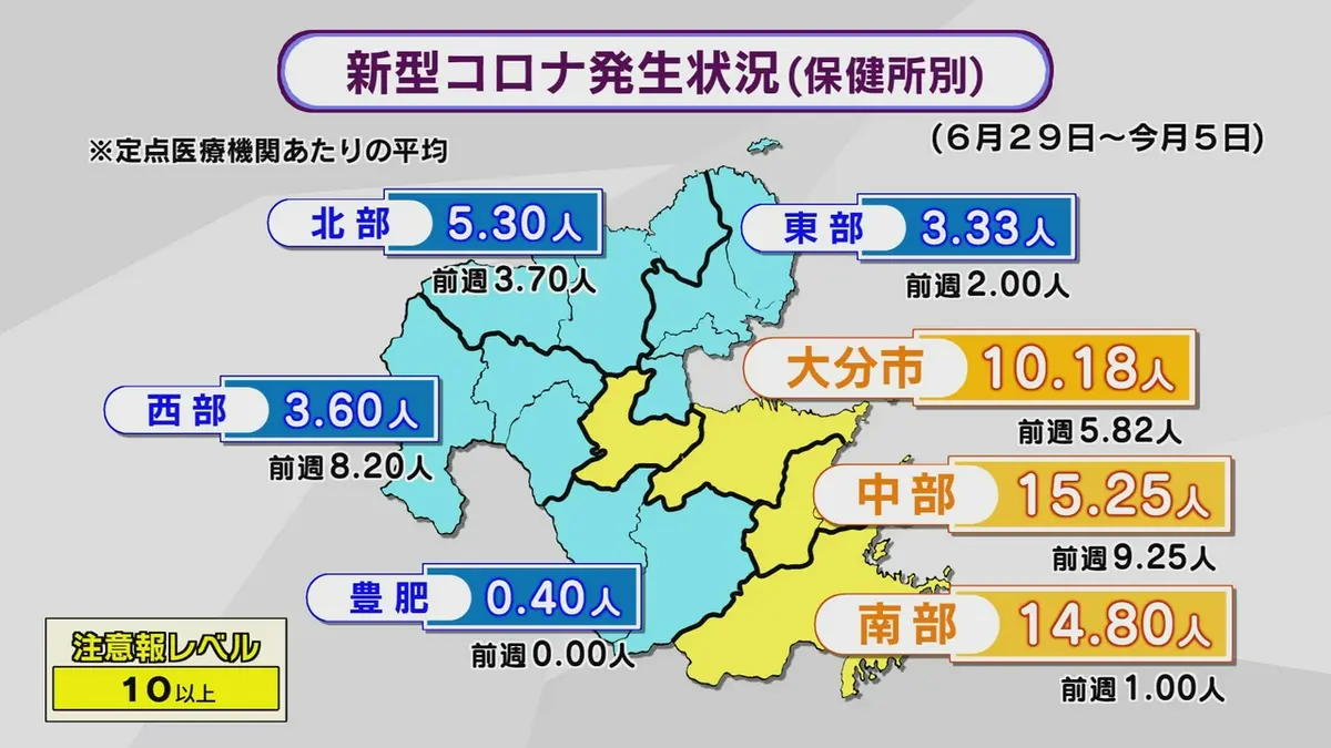 日テレNEWS NNN 7月8日(水) 21:34 新型コロナ感染拡大 前週から約2倍に