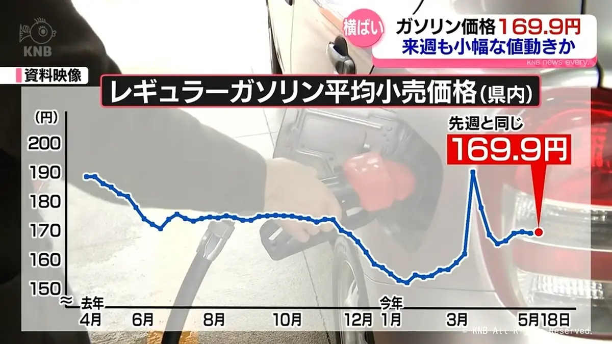 日テレNEWS NNN 5月20日(水) 20:15 県内のガソリン価格横ばい 価格競争