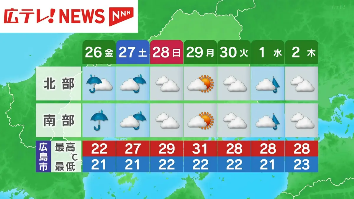 日テレNEWS NNN 6月25日(木) 12:19 25日の広島県は断続的に雨｜報道