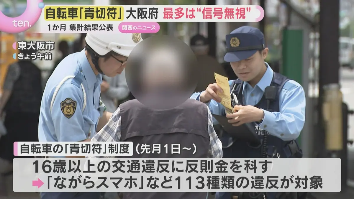 日テレNEWS NNN 5月12日(火) 18:59 最多は『信号無視』自転車の反則金