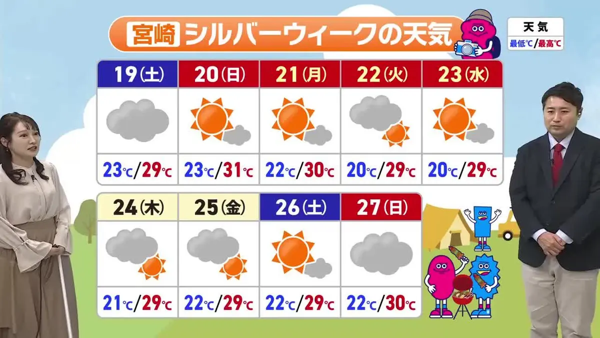 日テレNEWS NNN 9月16日(水) 19:10 9月17日（木）宮崎の天気｜報道