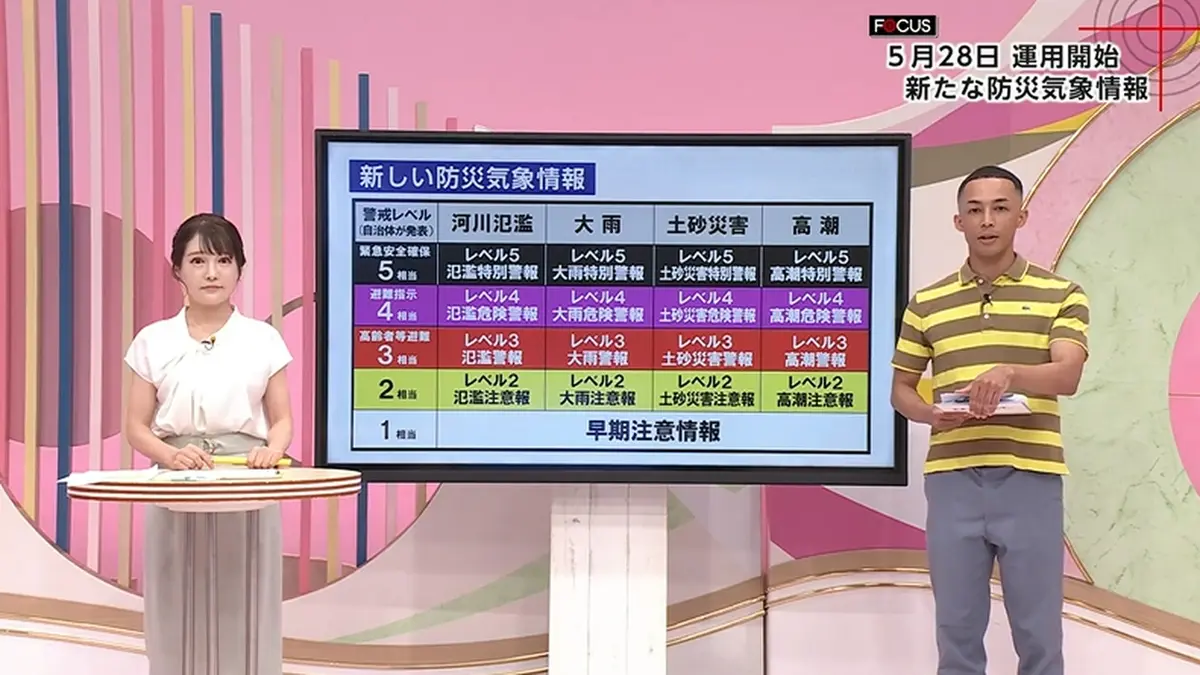 日テレNEWS NNN 6月24日(水) 20:50 「紫色のレベル4までに全員避難を