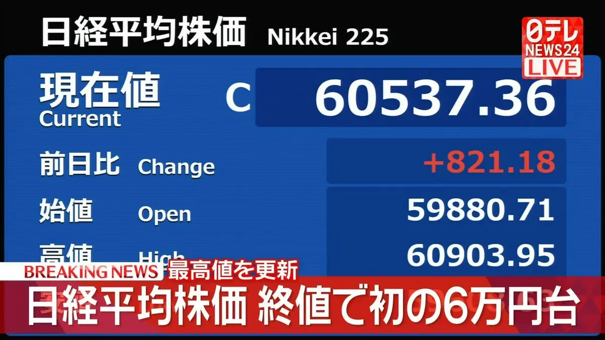 最終値下げ24日まで75000→35000 日テレNEWS NNN 4月27日(月) 15:36 【速報】日経平均株価 終値で初の6