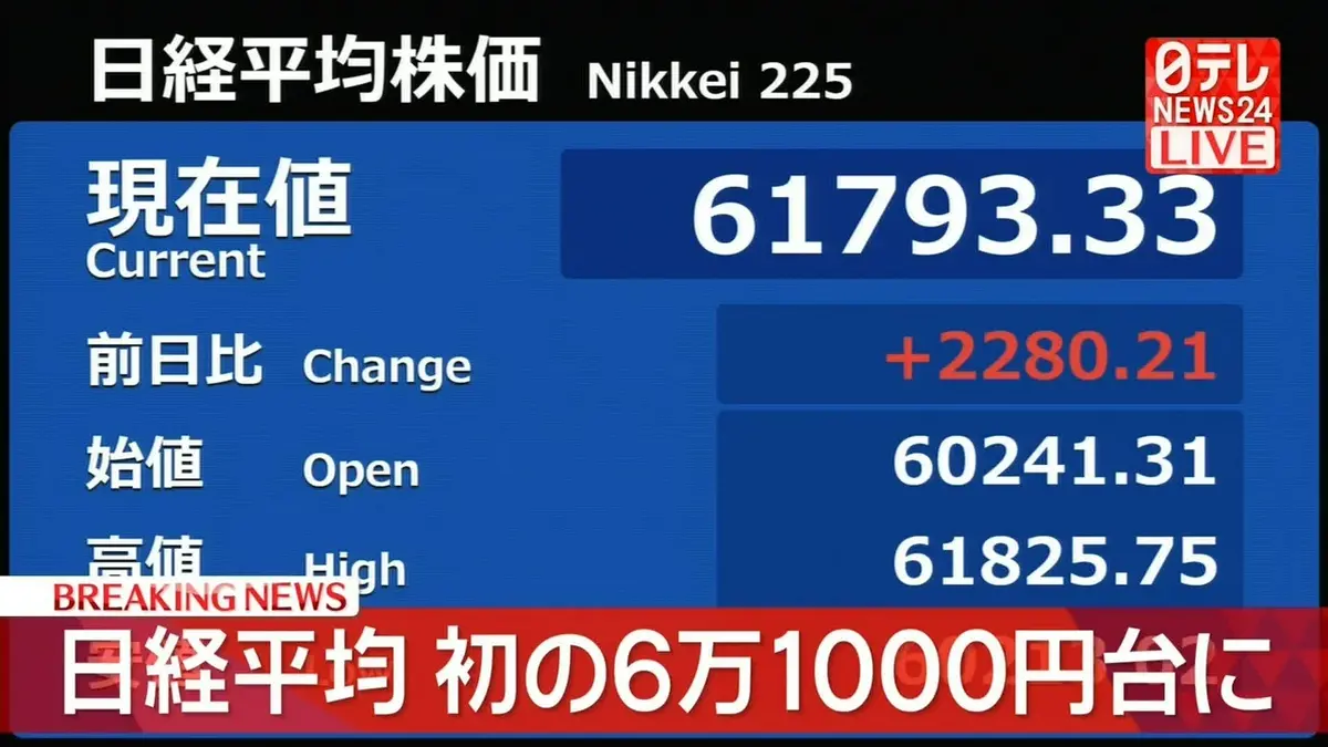日テレNEWS NNN 5月7日(木) 9:20 【速報】日経平均 一時初の6万1000円