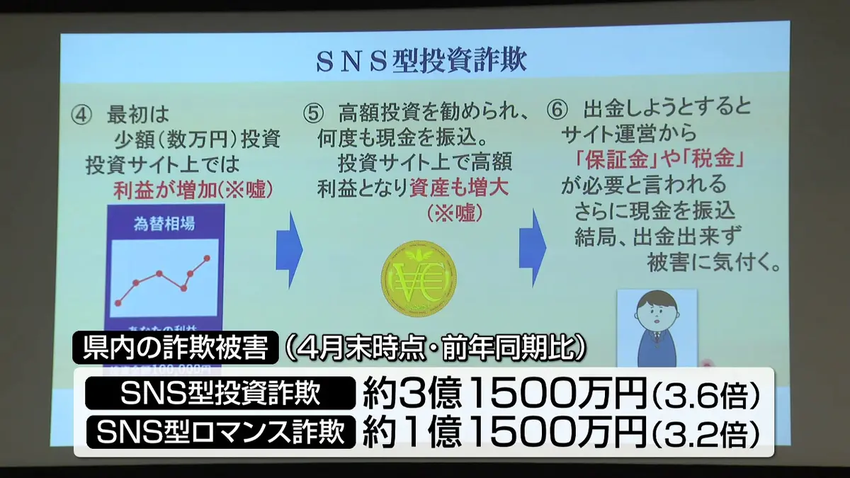 日テレNEWS NNN 6月13日(土) 18:24 【特殊詐欺防止を】金融機関と国が